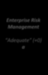 Risk Management Adequate (+0) a