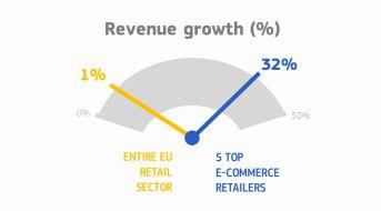 The Digital Economy v/s Old Economy EU retail