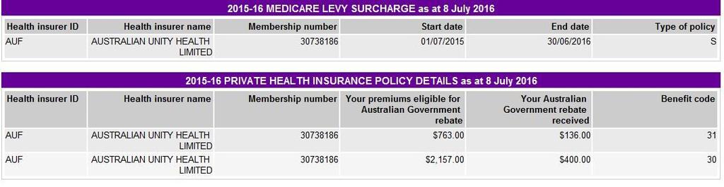 How Private Health Statement is recorded with the ATO Adjusted Taxable Income (ATI) for surcharge purposes is only used to determine whether you are liable to pay.