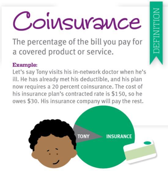 25% Coinsurance (2019) Definition (Coinsurance): a % of the drug s cost that the patient must pay 25%