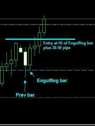 Strategy #4. Engulfing bars Engulfing pattern (Outside bar). If the candlestick fully covers the previous candlestick then the engulfing pattern is formed.