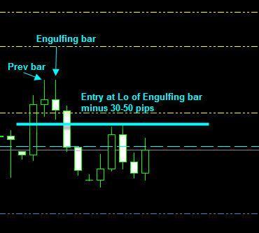 Place the buy stop 30-50 pips higher than the engulfing pattern / Place the sell stop 30-50 pips lower than the engulfing pattern 4.