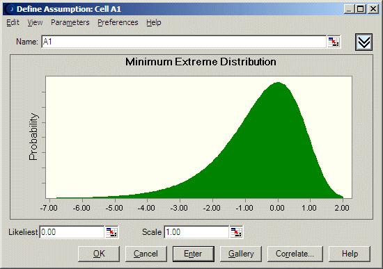1 Using continuous distributions Figure A.14 Minimum extreme distribution Calculating parameters There are two standard parameters for the minimum extreme value distribution: Likeliest and Scale.