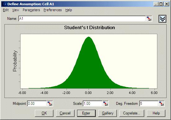 Appendix A Selecting and Using Probability Distributions Figure A.