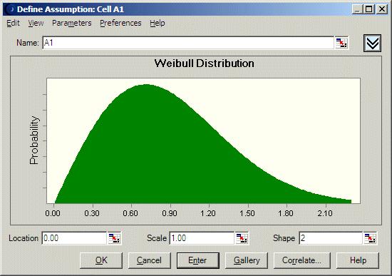1 Weibull distribution (also Rayleigh distribution) Parameters Location, Scale, Shape Description Using continuous distributions The Weibull distribution describes data resulting from life and