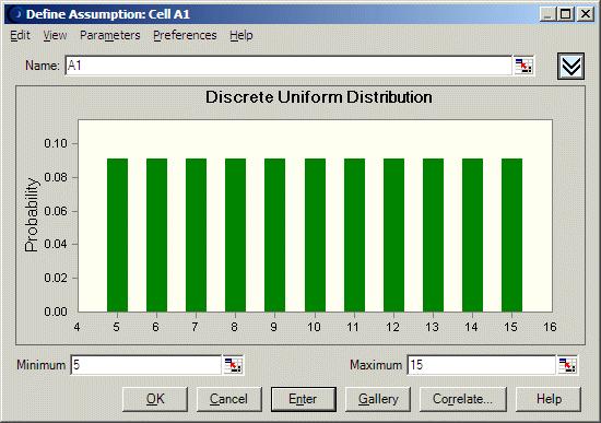 1 Using discrete distributions Figure A.