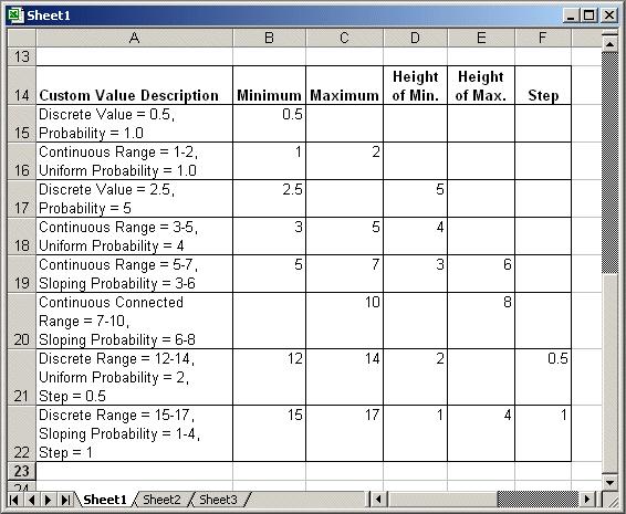 1 Using the custom distribution Mixed single values, continuous ranges, and discrete ranges For any mixture of single values and continuous ranges, use a three-column format, obtained by choosing