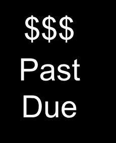 For example, if a participant failed to make the January 31 st monthly payment and any subsequent payments, the loan would be in default and would be treated as a deemed distribution as