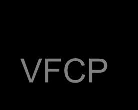 EPCRS: VCP Submissions The VCP compliance fee is reduced by 50% if: The submission involves an IRC 72(p)(2) failure; No more than 25% of participants are affected by loan errors, and The loan failure