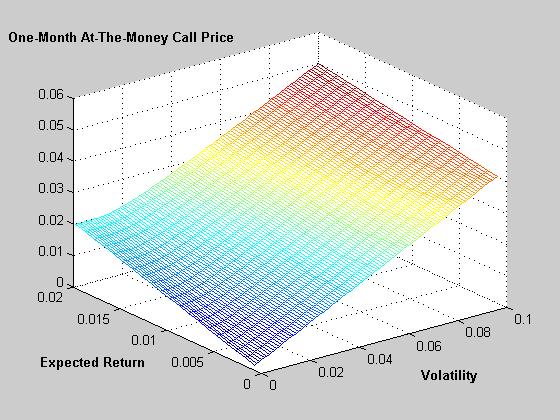Efficient Options Pricing Black-Scholes Model R i+1 = r i +