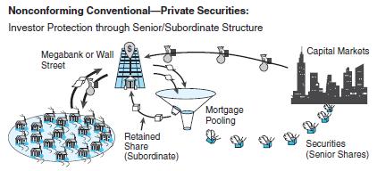 process Conforming conventional GSE process Non-conforming conventional private security process 11-37 11-38