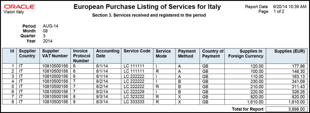 The report prints service mode, service code, reporting payment method, and reporting payment country details associated with the transactions. The following figure is an example of the report.