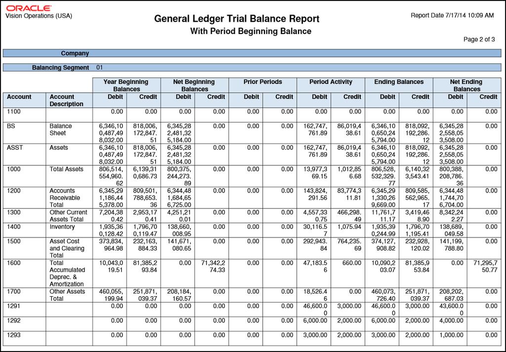 Chapter 1 General Ledger FAQ Answer When do I use this report?