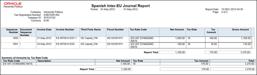 any European Union member state. Includes invoices that have offset or self-assessed tax distributions.