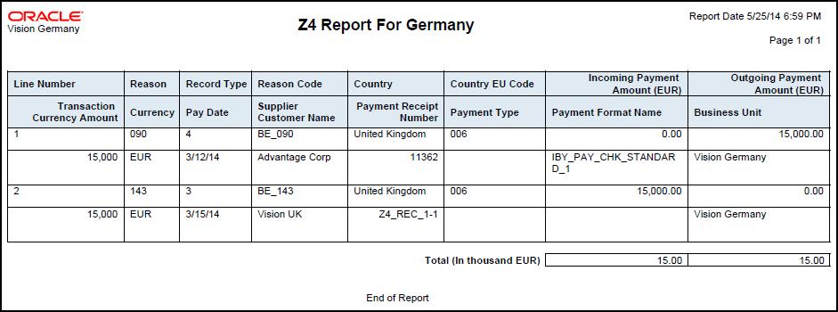 Report is printed. The Z5A Reconciliation Report lists single transaction amounts that reconcile with the aggregated amounts in the Z5A Sheet 2 Report.