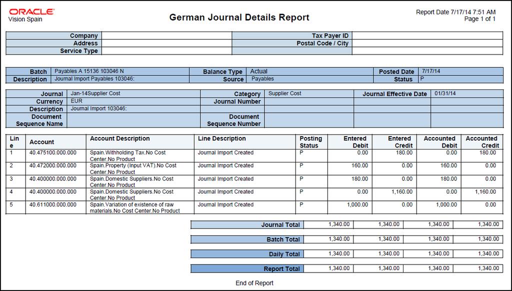 Key Insights For accurate statistical reporting on the Z4 Report for Germany,