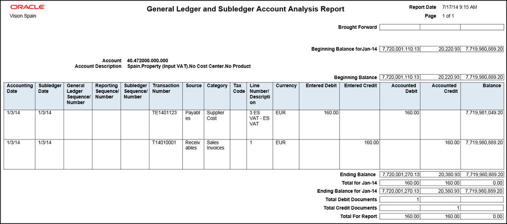 Chapter 2 Subledger Accounting This figure illustrates the General Ledger and Subledger Account Analysis Report.
