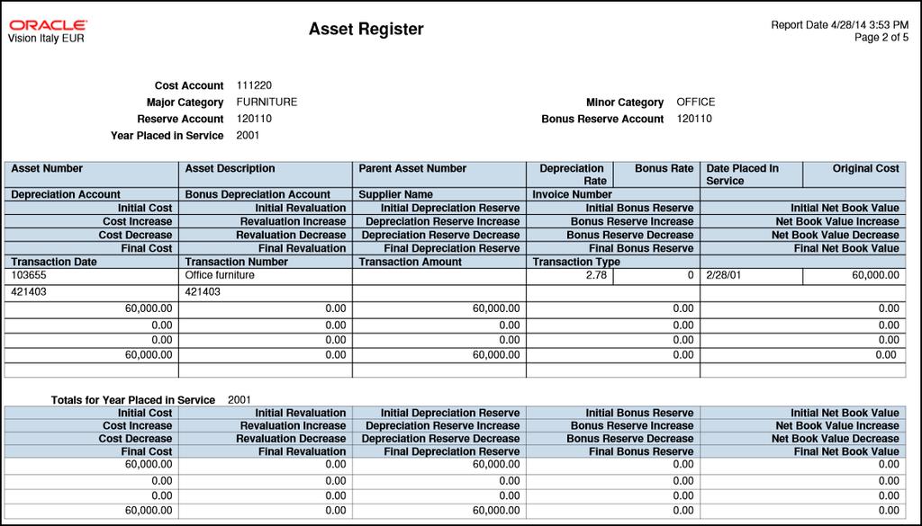 4 Chapter 4 Assets Assets Asset Register Report: Explained This topic includes details about the Asset Register Report.