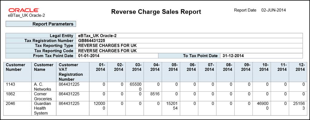 Reverse Charge Sales Listing Report for UK: Explained This topic includes details about the Reverse Charge Sales Listing Report for UK.
