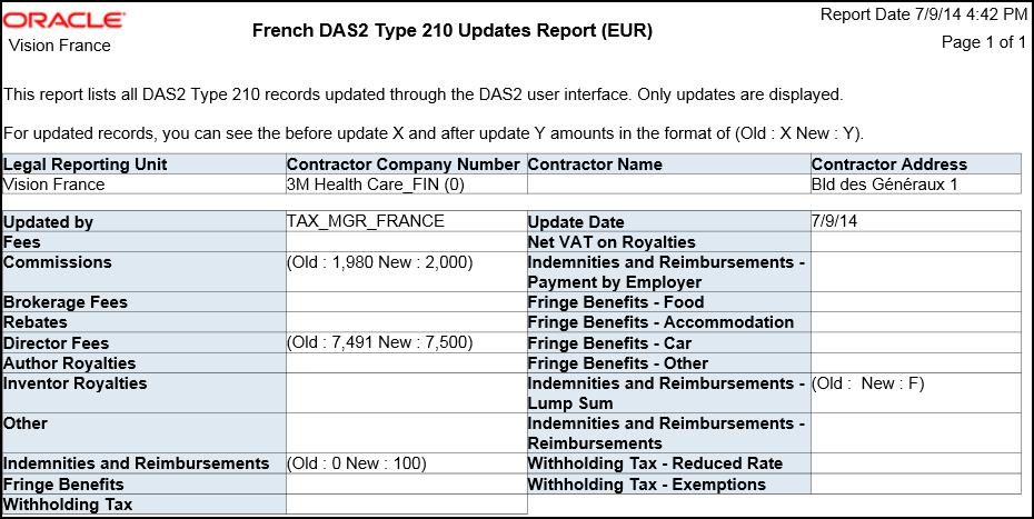 The following figure is an example of the DAS2 Type 210 Updates Report for France.