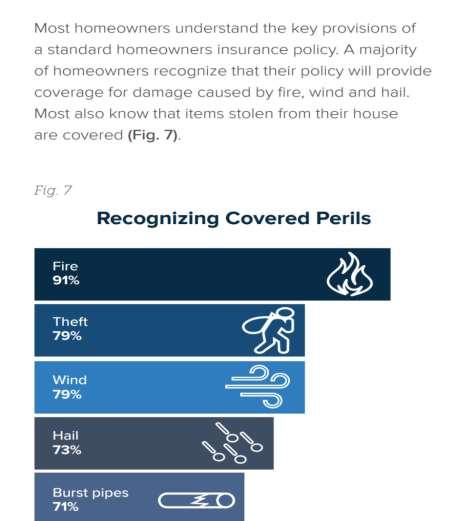 Homeowners Understand the Key Provisions in A Policy Most consumers