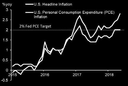 The main nearterm risks are: (i) A faster-than-expected tightening in global financial conditions; and (ii) An escalation of global trade tensions from the imposition of tariffs by the U.S.