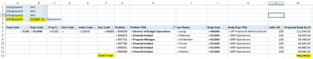 Position Title, Employee Name, Budget Org, LBD %, and Proposed Salary Budget