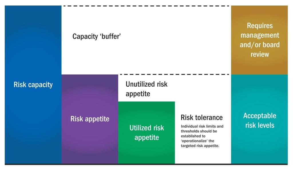 14 Linking Amounts of Risk