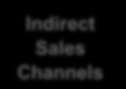 Strong Sales and Distribution Across Multiple Channels Merchant Services Financial Institution Services Direct Sales Teams National /Mid-Market Regional Telesales Target Merchants with >$3mm in