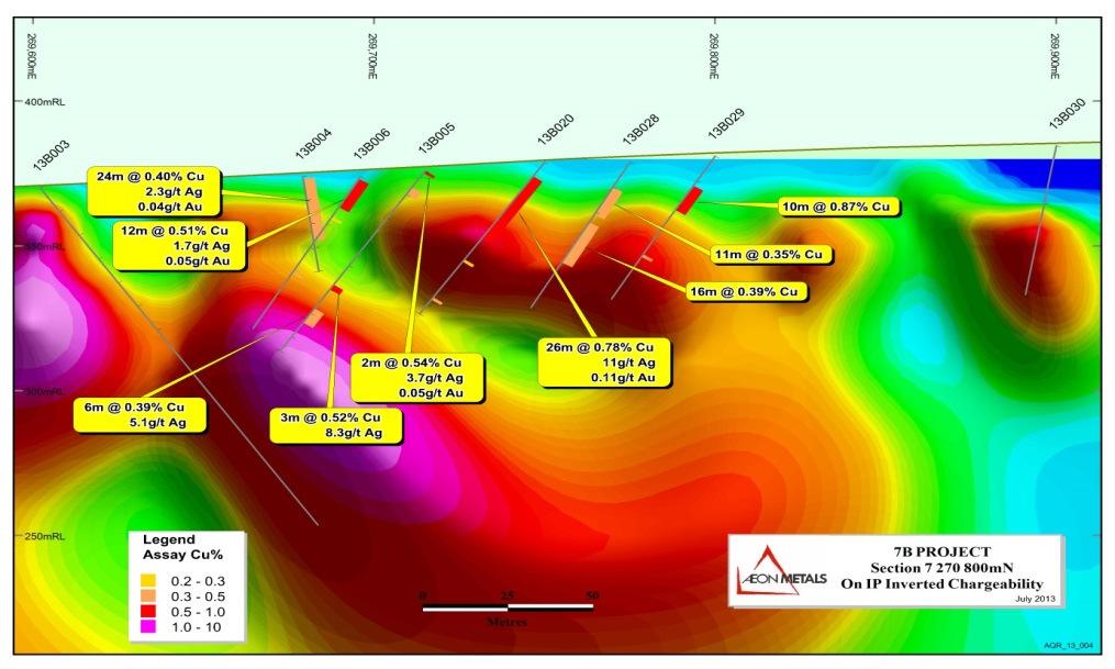 7B Project 7 270 800N XSection: 7B Project 7 270 900N XSection: In addition to drilling, six IP traverses were completed in the quarter