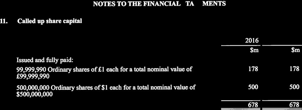 value of 500 500 $500,000,000 678 678 12. Reserves Called up share capital The balance on the called up share capital account represents the aggregate nominal value ofall ordinary shares in issue.