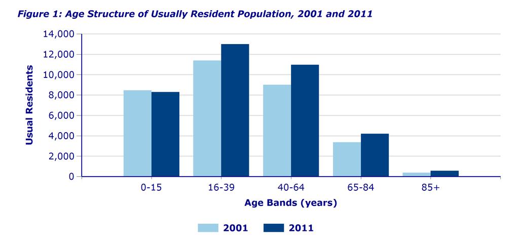 Datasets used: Usually Resident Population (administrative geographies) (2011), Usually Resident Population by broad age bands and sex (administrative geographies) (2011), Usually Resident Population