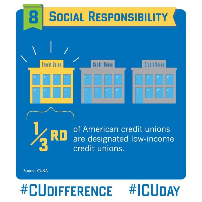 Credit Union impacts Social Responsibility Financial