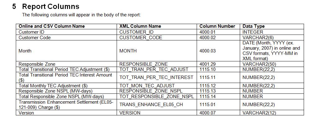 MSRS Report Columns Note: If the monthly adjustment is for a merchant transmission facility (MTF), there will be no values for Responsible Zone,