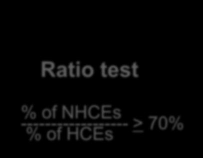 least 70% of NHCEs benefit Ratio test % of NHCEs