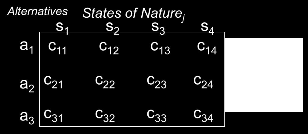 Figure 0.4 (a) Payoff Matrix 0..3 Decision Tree Figure 0.