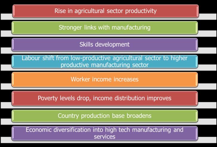 Table 4: Employment by Industry in the North West Province Q4 2017 NW Jan Mar 2016 NW Apr- Jun 2016 NW Jul- Sept 2016 NW Oct- Dec 2016 NW Jan Mar 2017 NW Apr- Jun 2017 NW Jul- Sept 2017 NW Oct- Dec