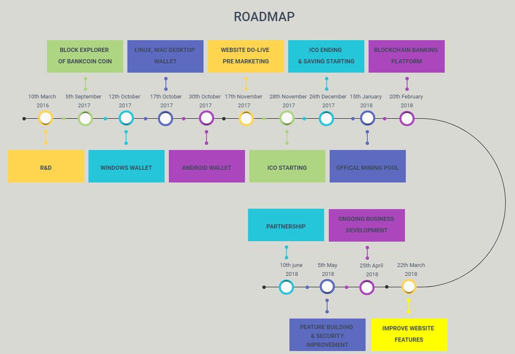 4. Future Roadmap and Business Growth Model 5.
