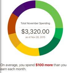 Spending & Budgeting Mobile
