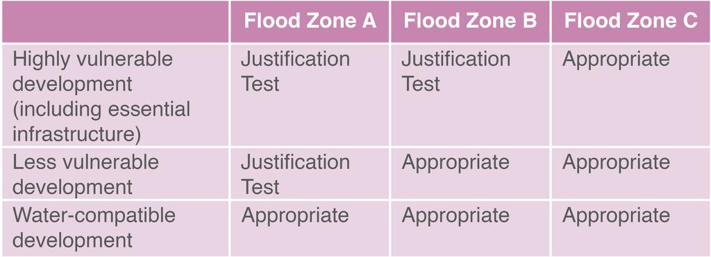2 Vulnerability Classes and Flood Zones