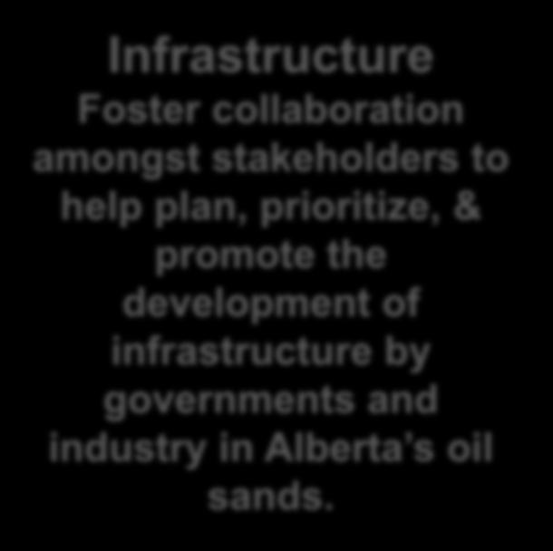 Infrastructure Foster collaboration