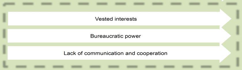 interests Bureaucratic power Lack of