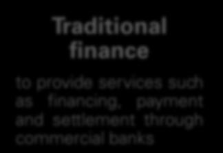 P2P lending Traditional finance to provide