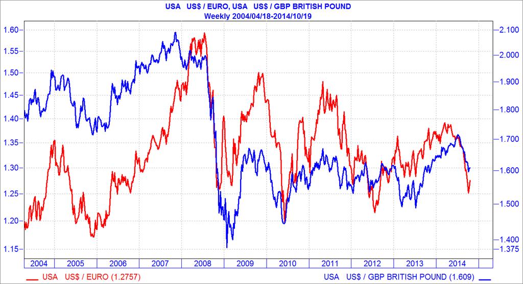 CHARTS & GRAPHS WE FIND INTERESTING AT THE MOMENT All charts from INet BFA unless indicated otherwise GRAPH 1: USD Should USD strength persist, it does not bode