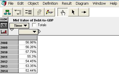 In the following sections, terms between quotation marks refer to the terminology used in the Analytica s User Guide. Fig. 4. Debt indicators A.