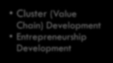 (Value Chain) Development Entrepreneurship