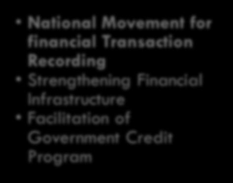Transaction Recording Strengthening Financial