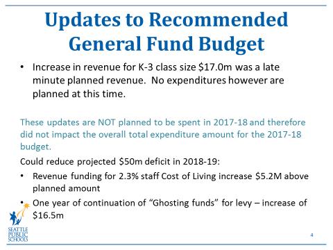 Clarification to July 26 Information From July 26 presentation Update as of September 27 K-3 revenue was planned for