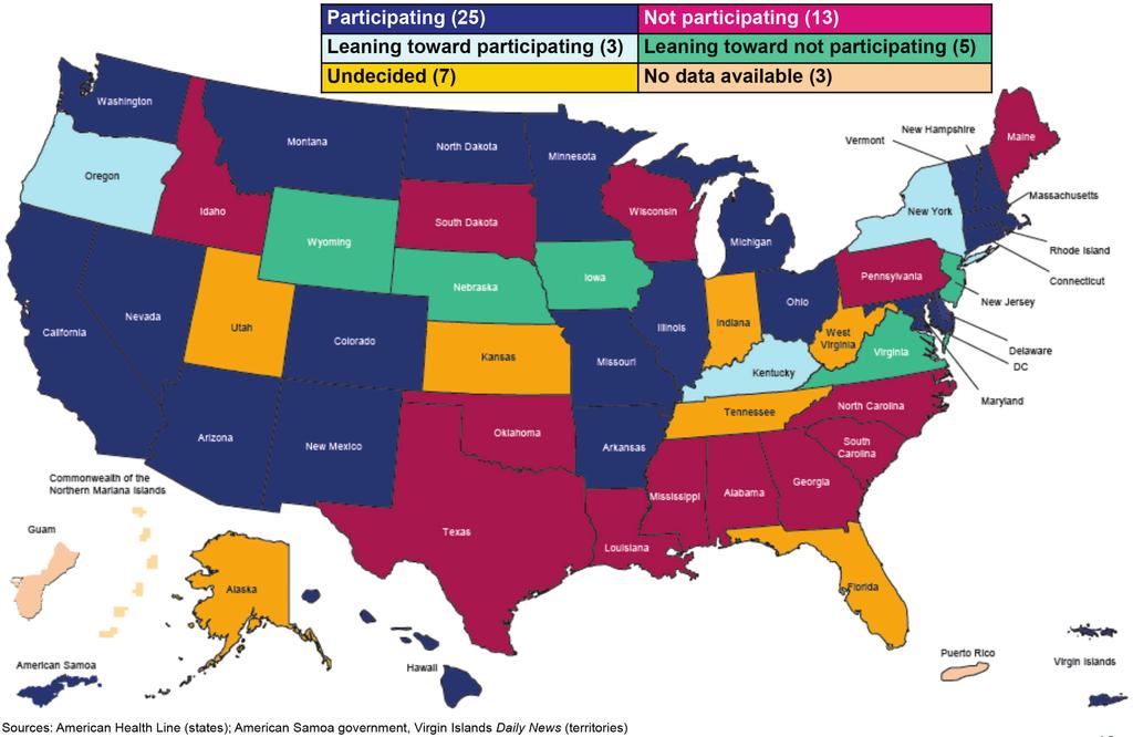 State and territory Medicaid