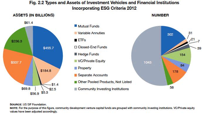 SRI TRENDING GLOBAL Types of Assets and Investment Vehicles